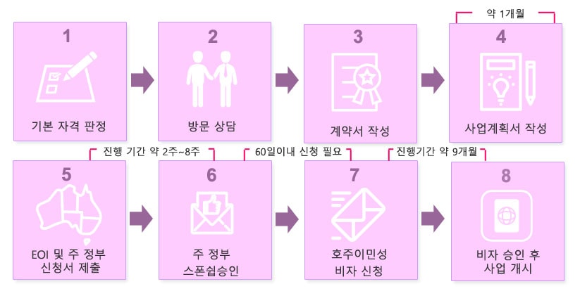 business_process